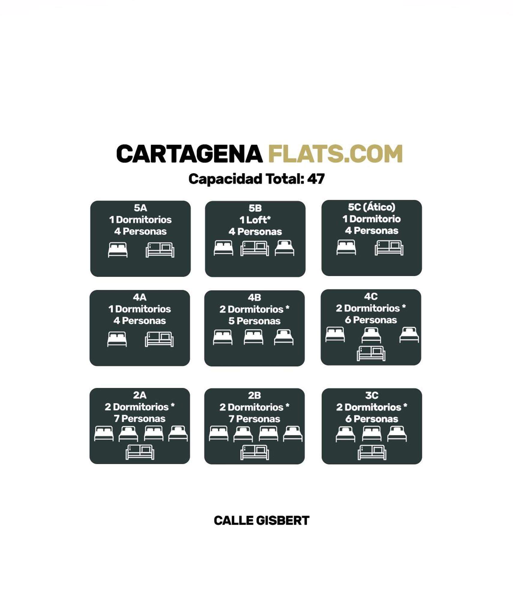 Cartagenaflats, Atico Anfiteatro Romano 5C Zewnętrze zdjęcie